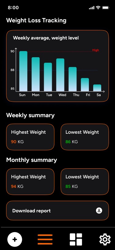 Gewichtsverlust-Tracking-Dashboard